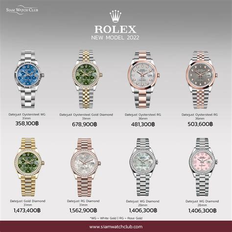 นาฬิกา rolex ราคา.